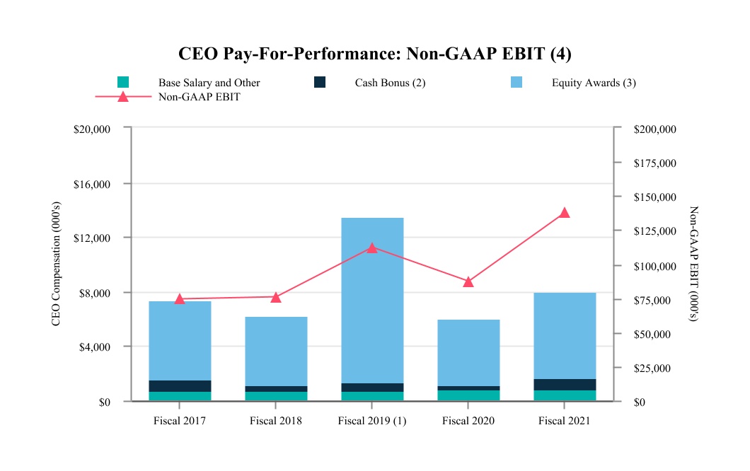 chart-7b8b0325624f4b9baf5.jpg